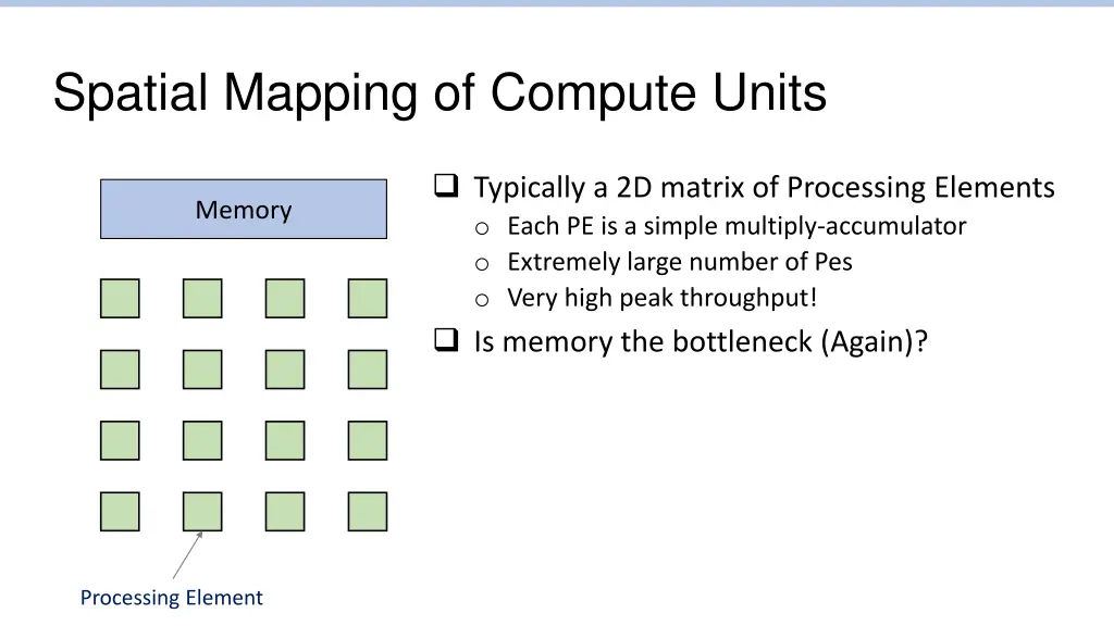 spatial mapping of compute units