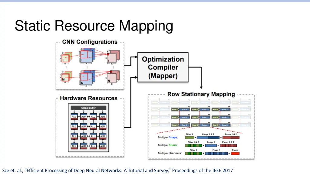 static resource mapping