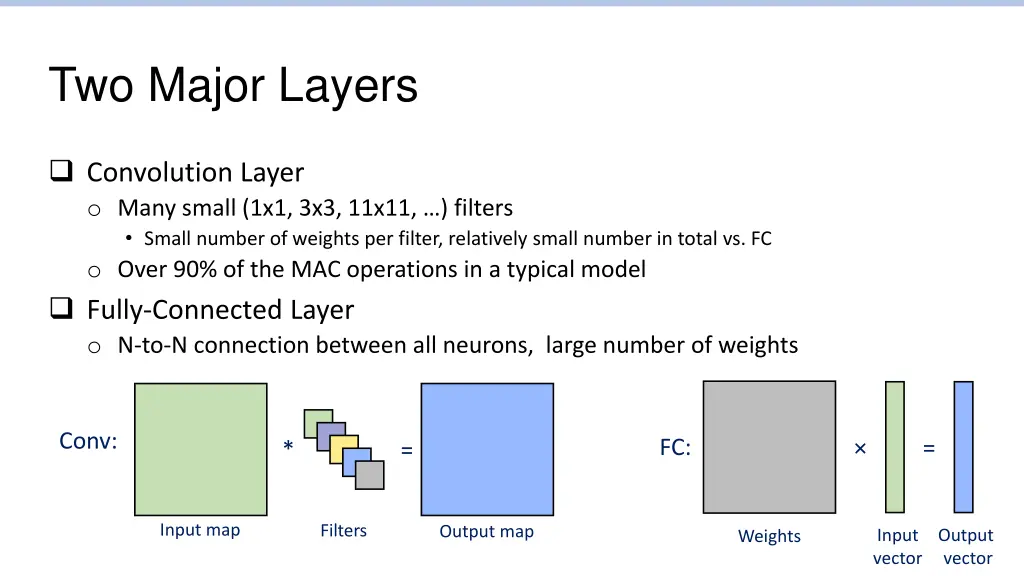 two major layers