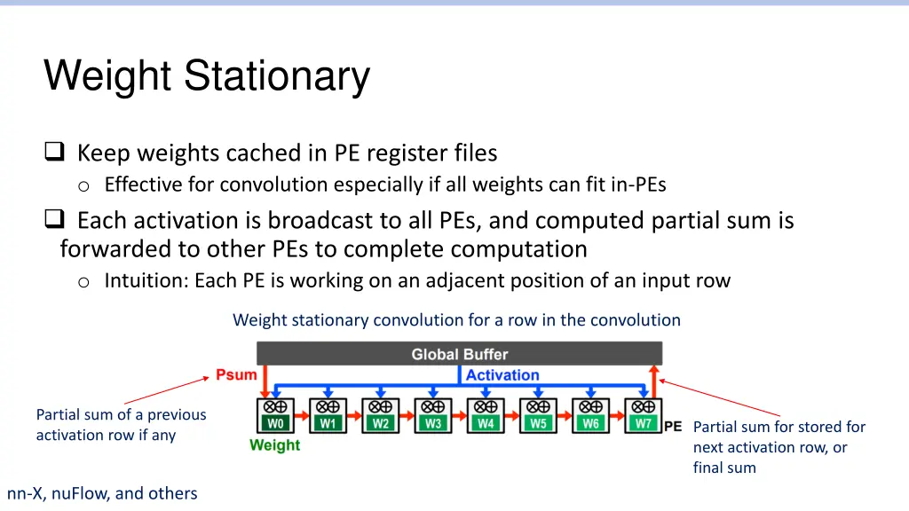 weight stationary