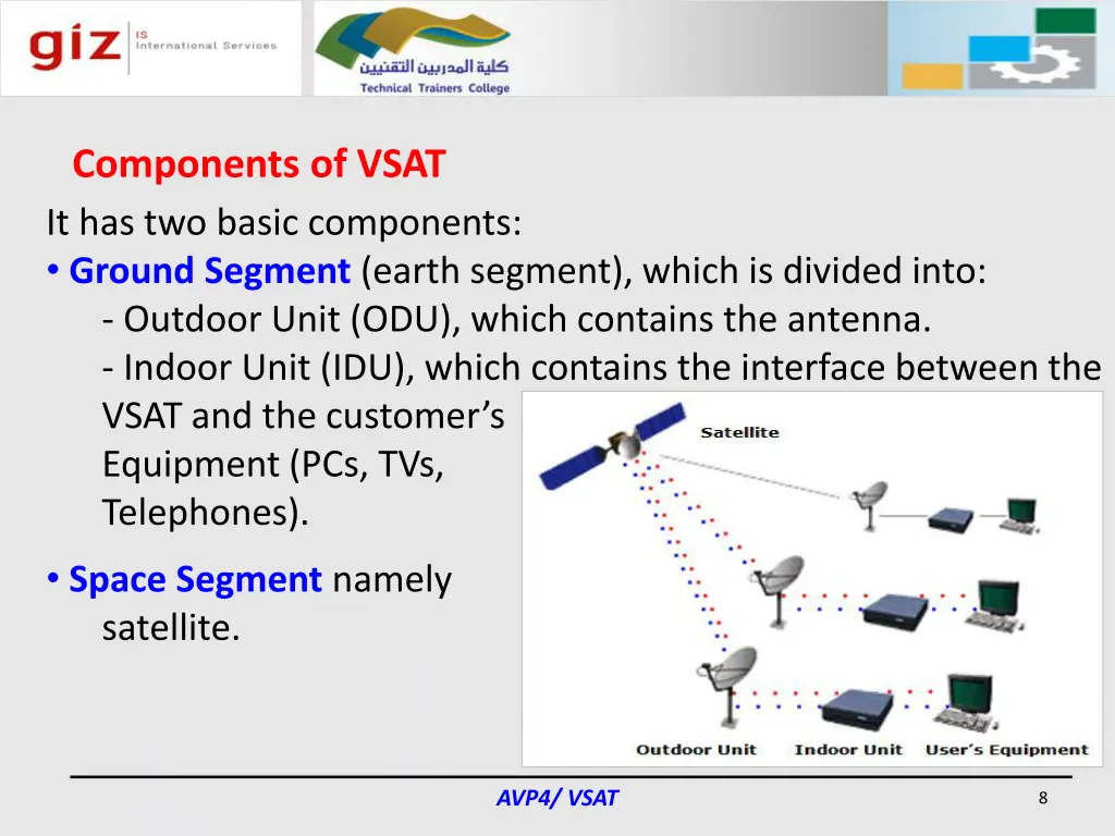 components of vsat it has two basic components