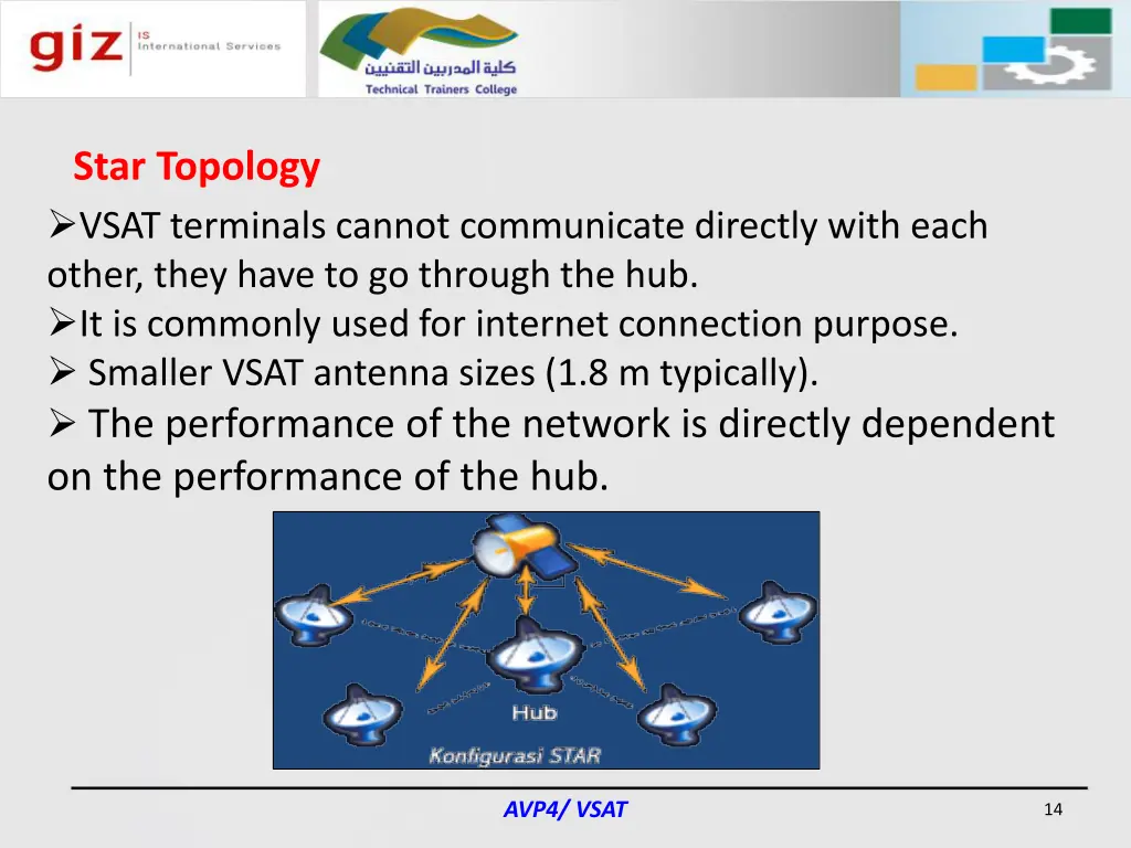 star topology vsat terminals cannot communicate