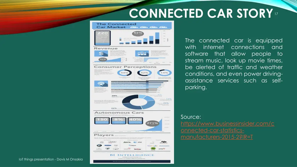 connected car story