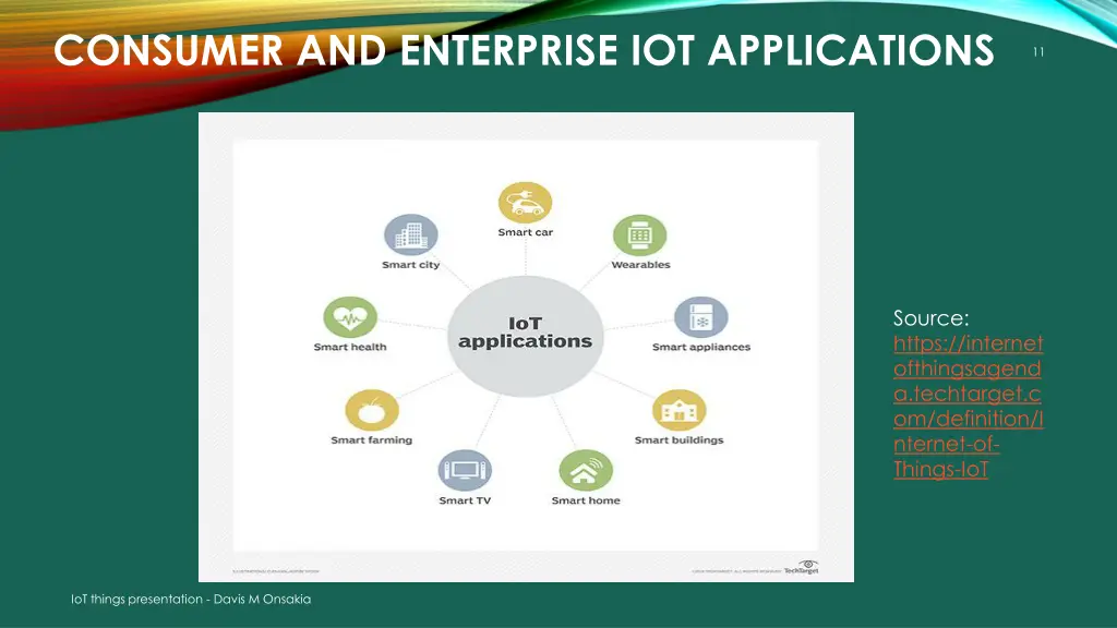 consumer and enterprise iot applications