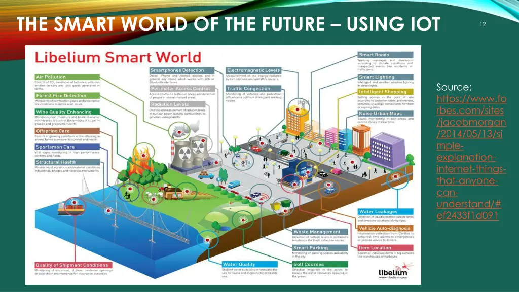 the smart world of the future using iot