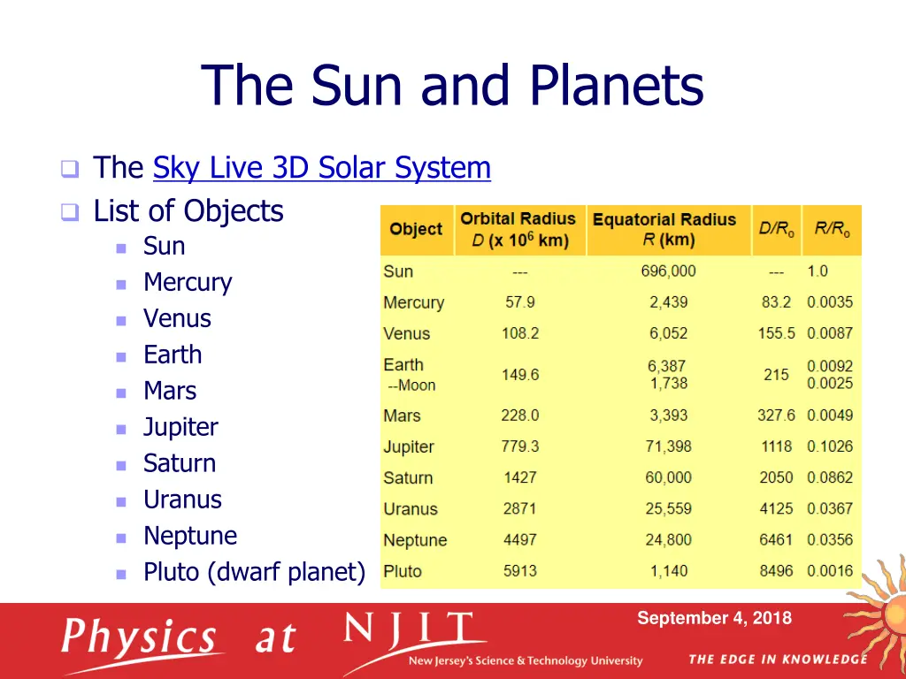 the sun and planets