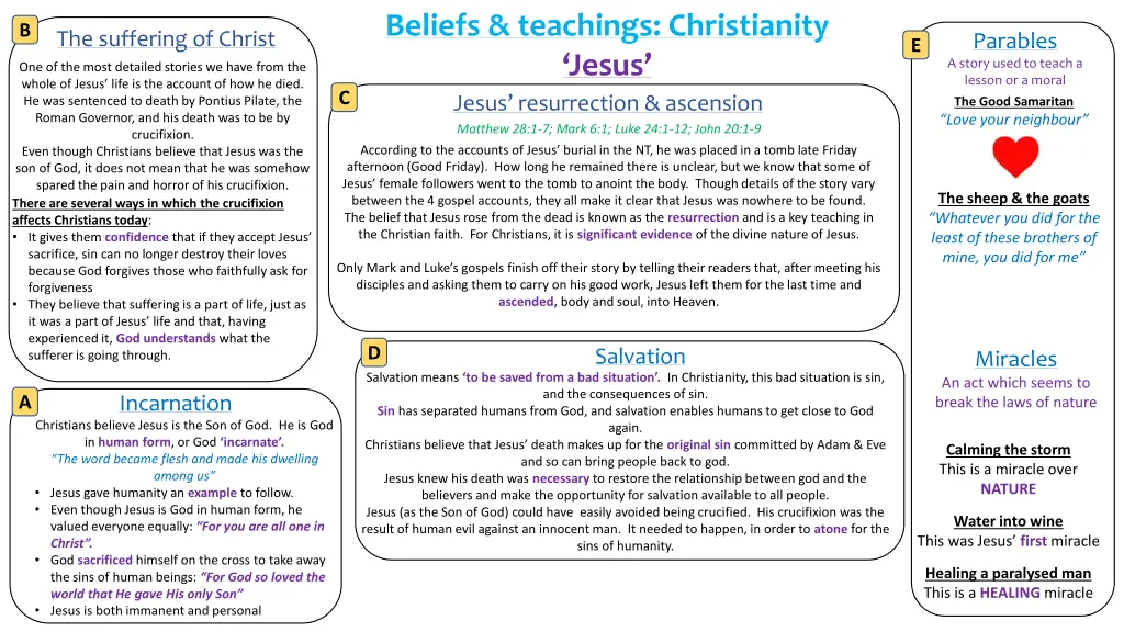 beliefs teachings christianity jesus jesus