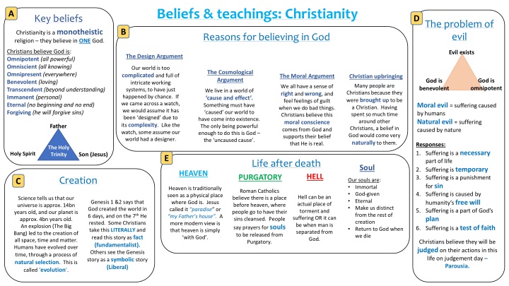 beliefs teachings christianity