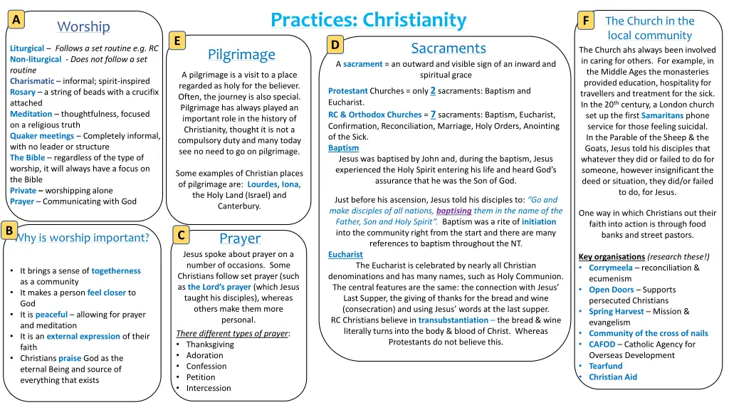 practices christianity d