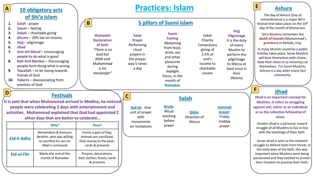 practices islam