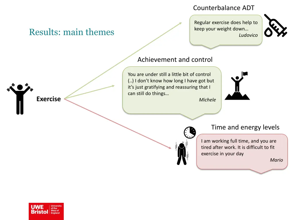 counterbalance adt 2