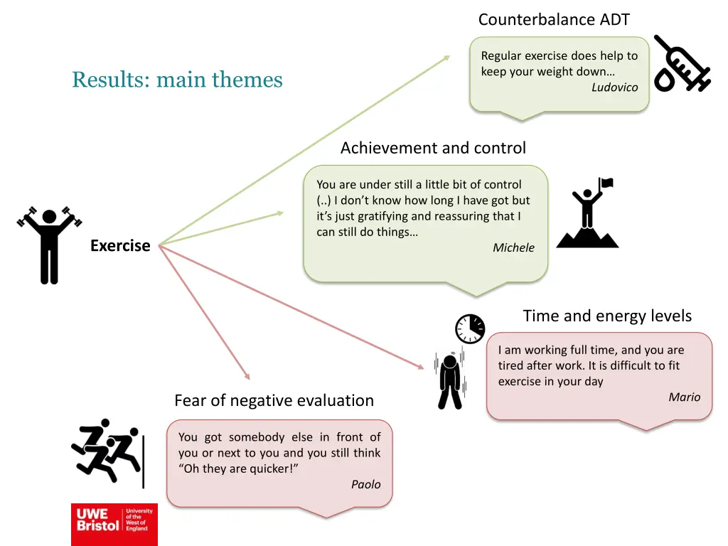 counterbalance adt 3