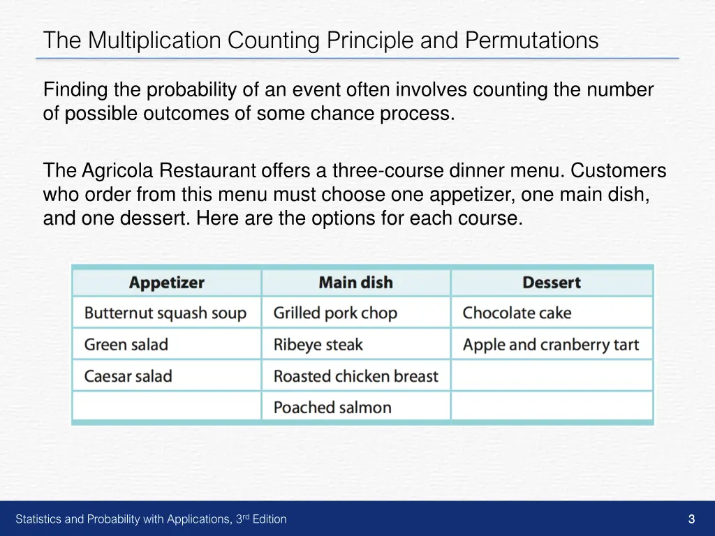 the multiplication counting principle 1