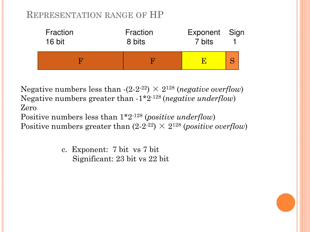 r epresentation range of hp