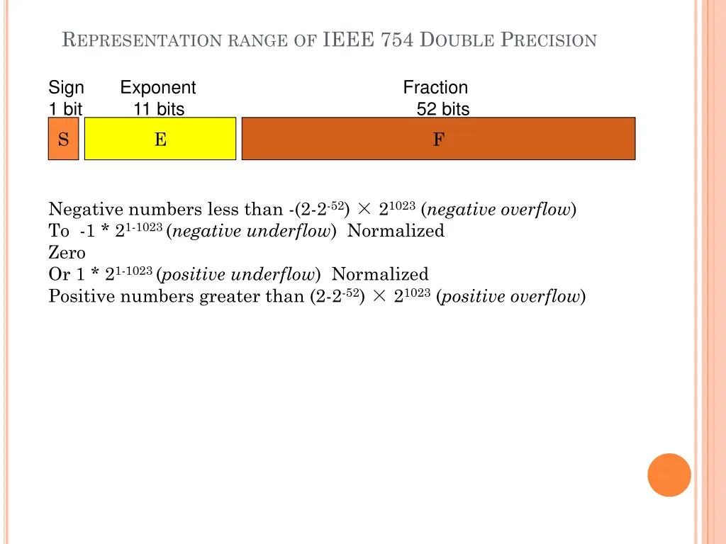 r epresentation range of ieee 754 d ouble