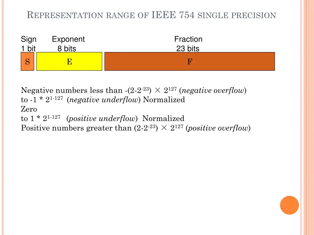 r epresentation range of ieee 754 single precision