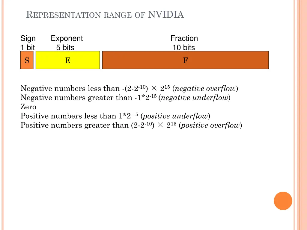 r epresentation range of nvidia