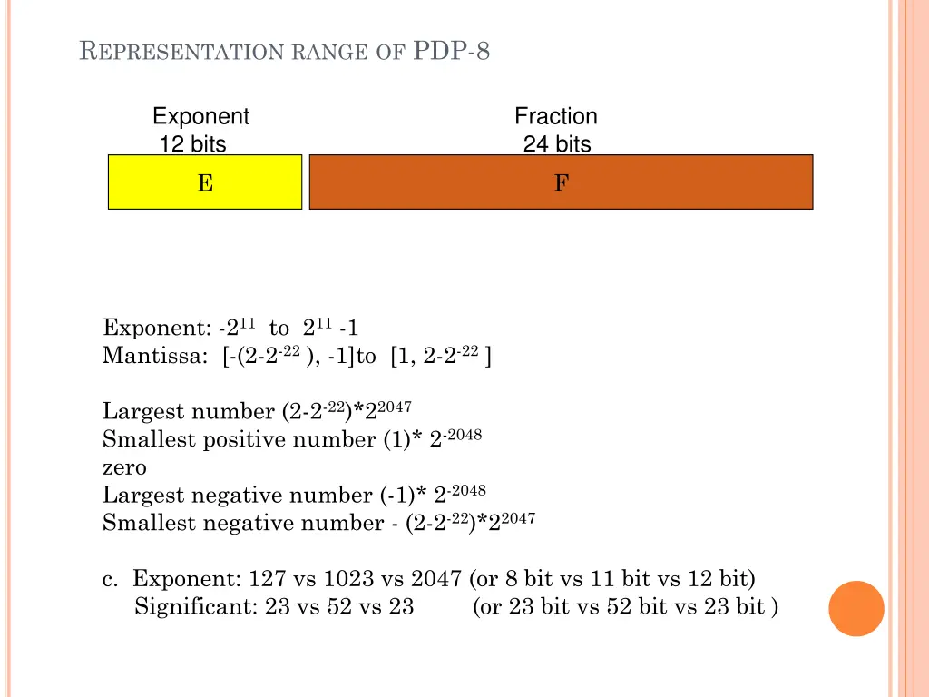 r epresentation range of pdp 8