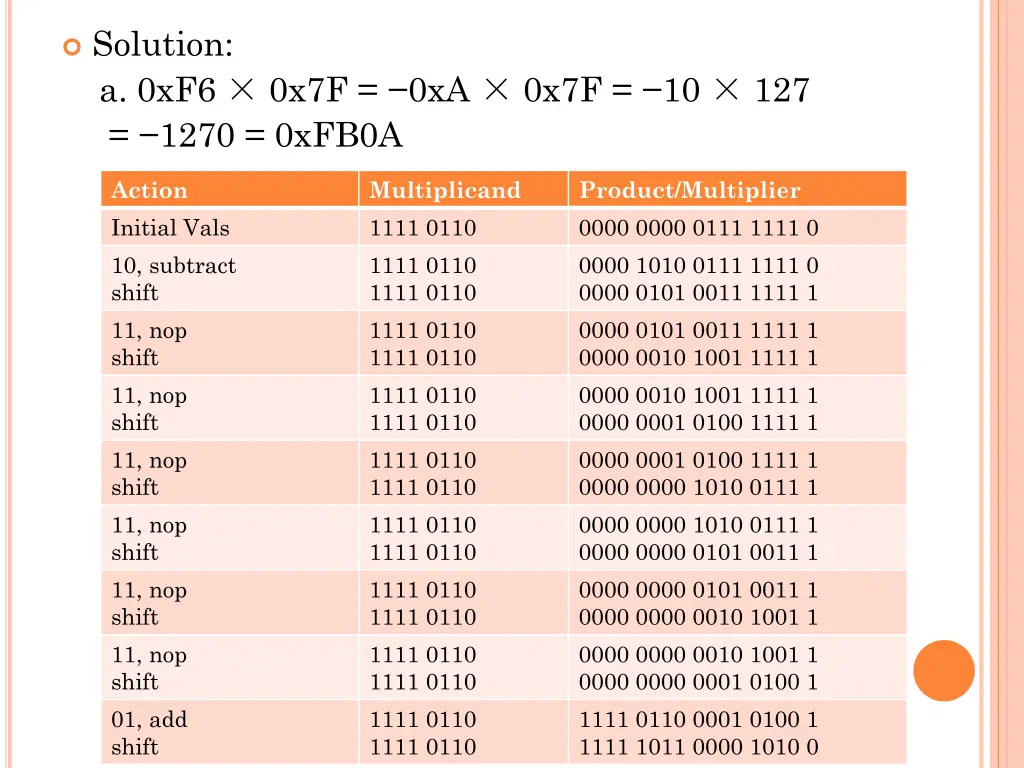 solution a 0xf6 0x7f 0xa 0x7f 10 127 1270 0xfb0a