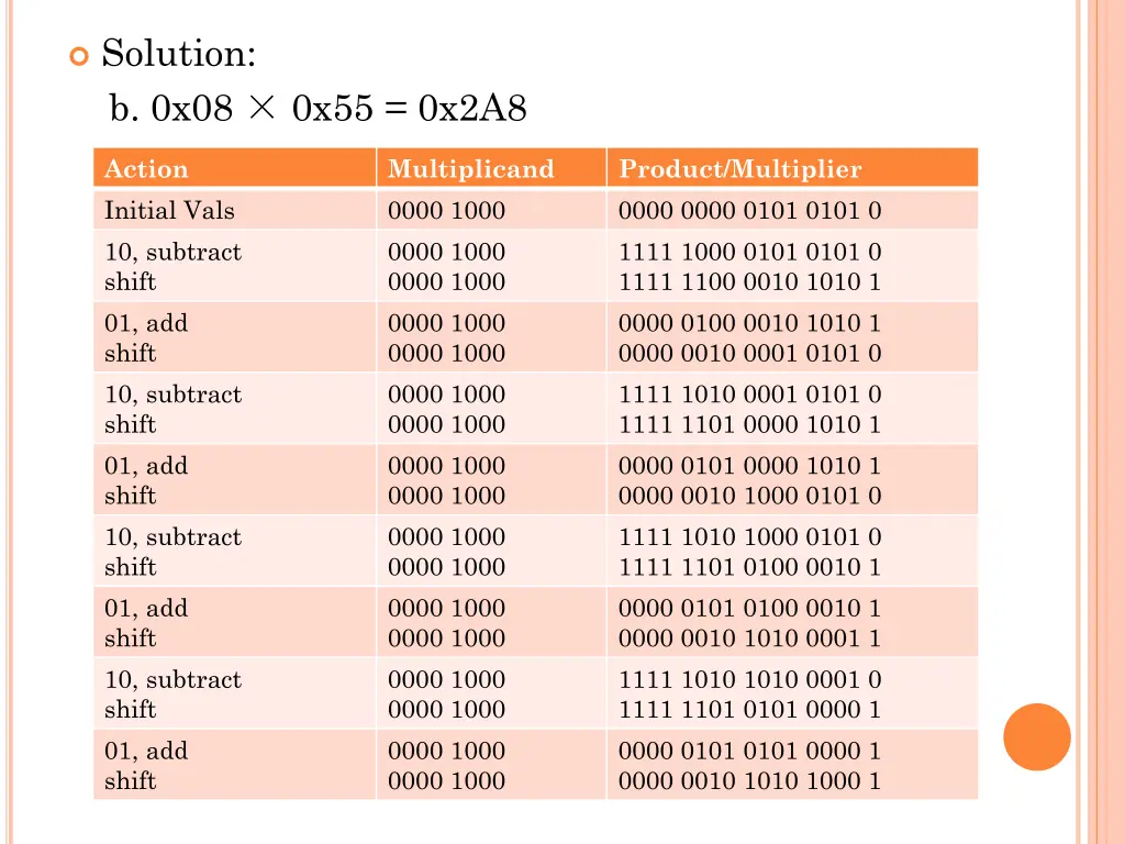 solution b 0x08 0x55 0x2a8