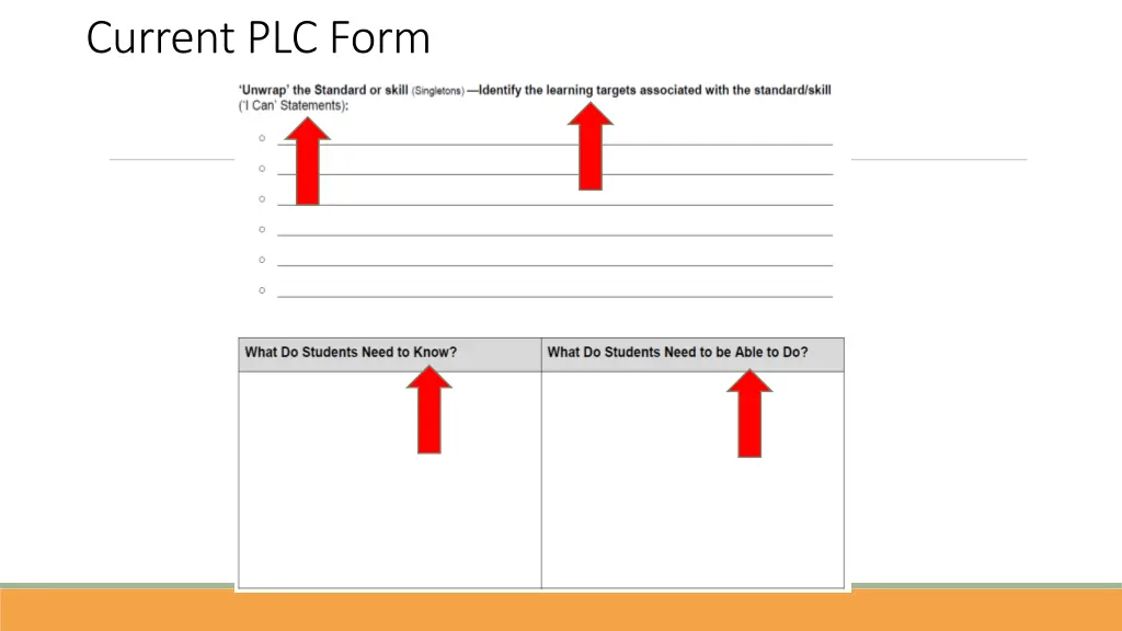 current plc form