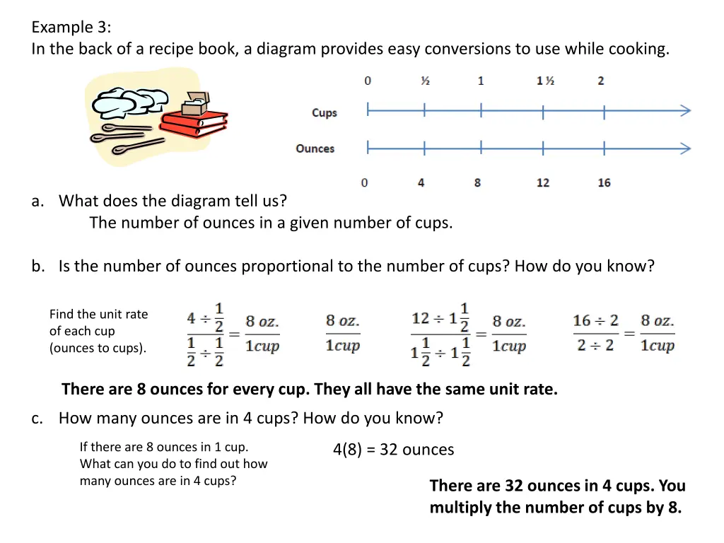 example 3 in the back of a recipe book a diagram