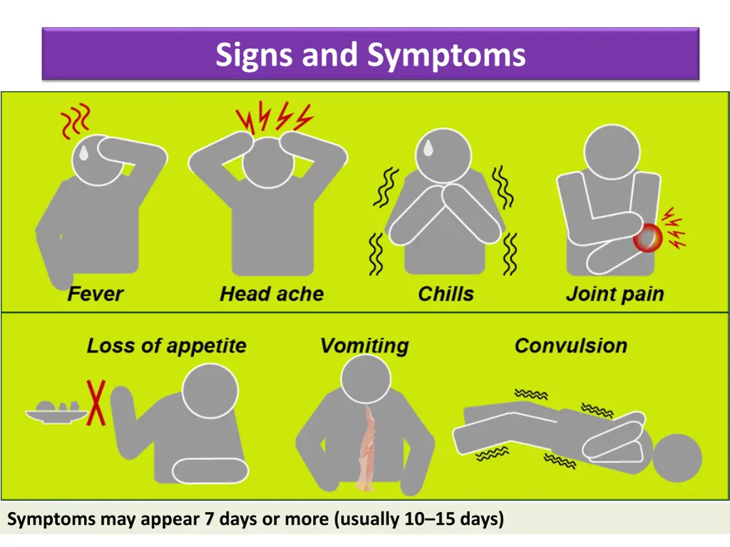 signs and symptoms