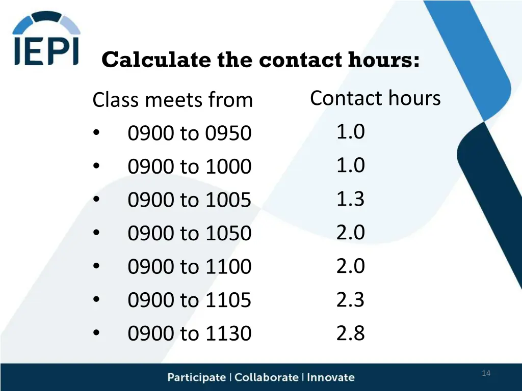 calculate the contact hours