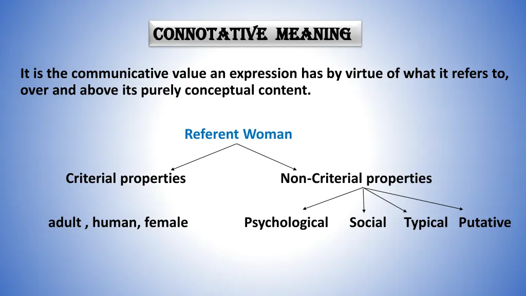 connotative connotative meaning