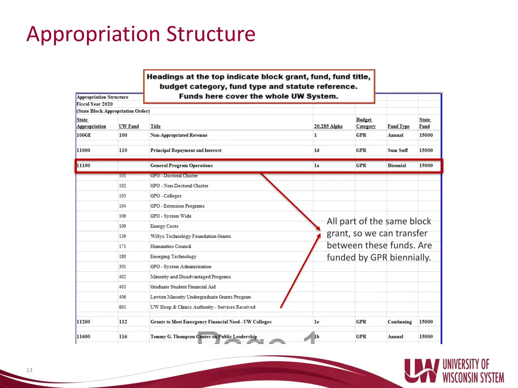 appropriation structure 1