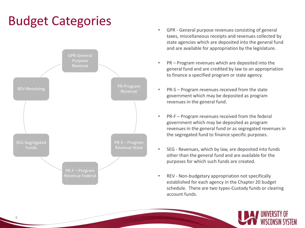 budget categories