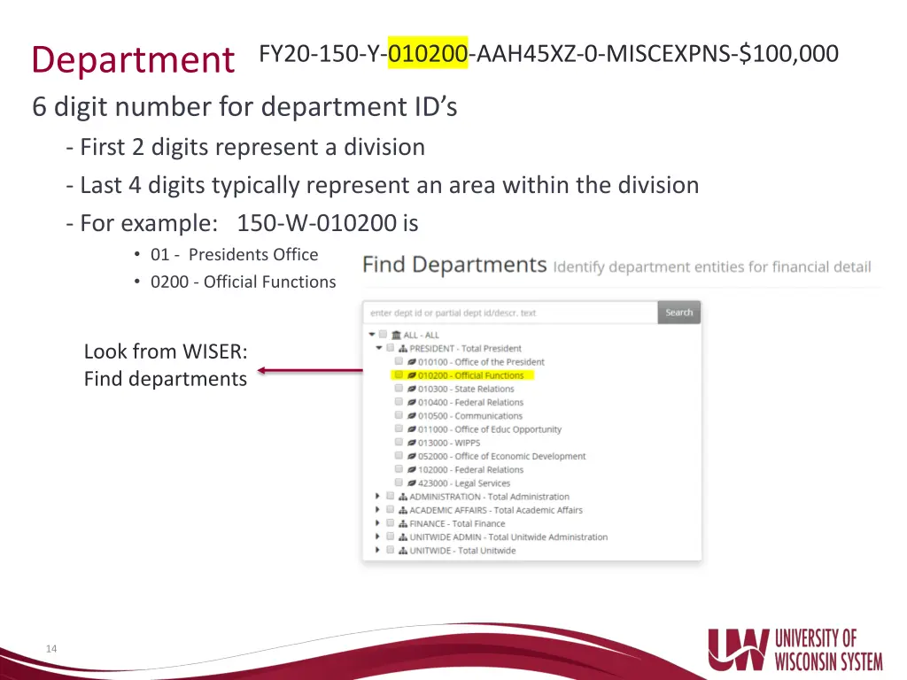 department 6 digit number for department