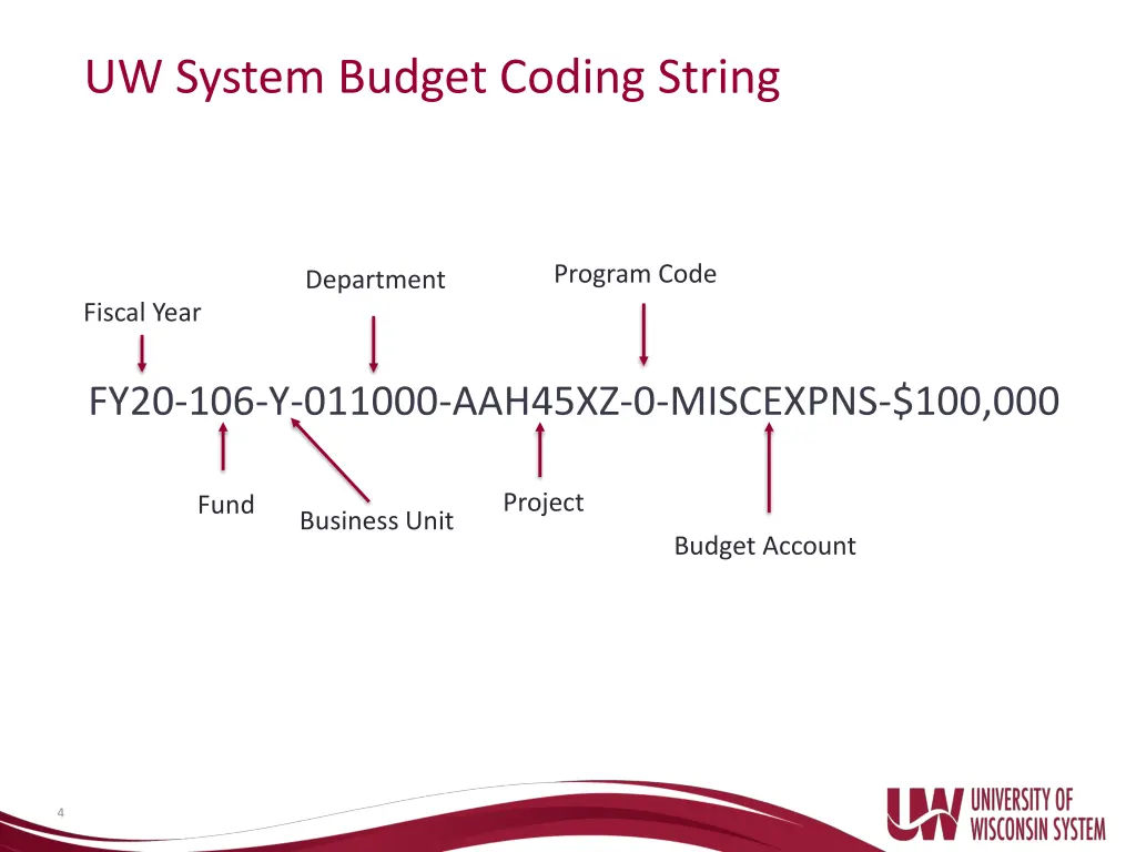 uw system budget coding string