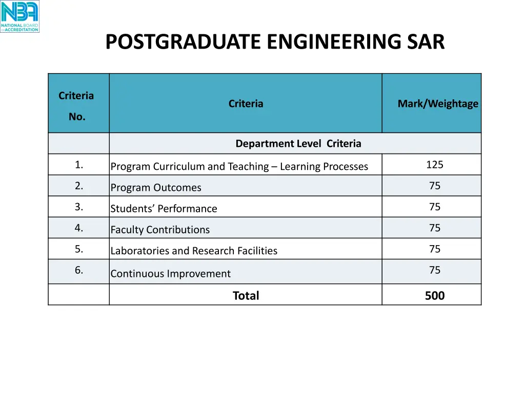 postgraduate engineering sar