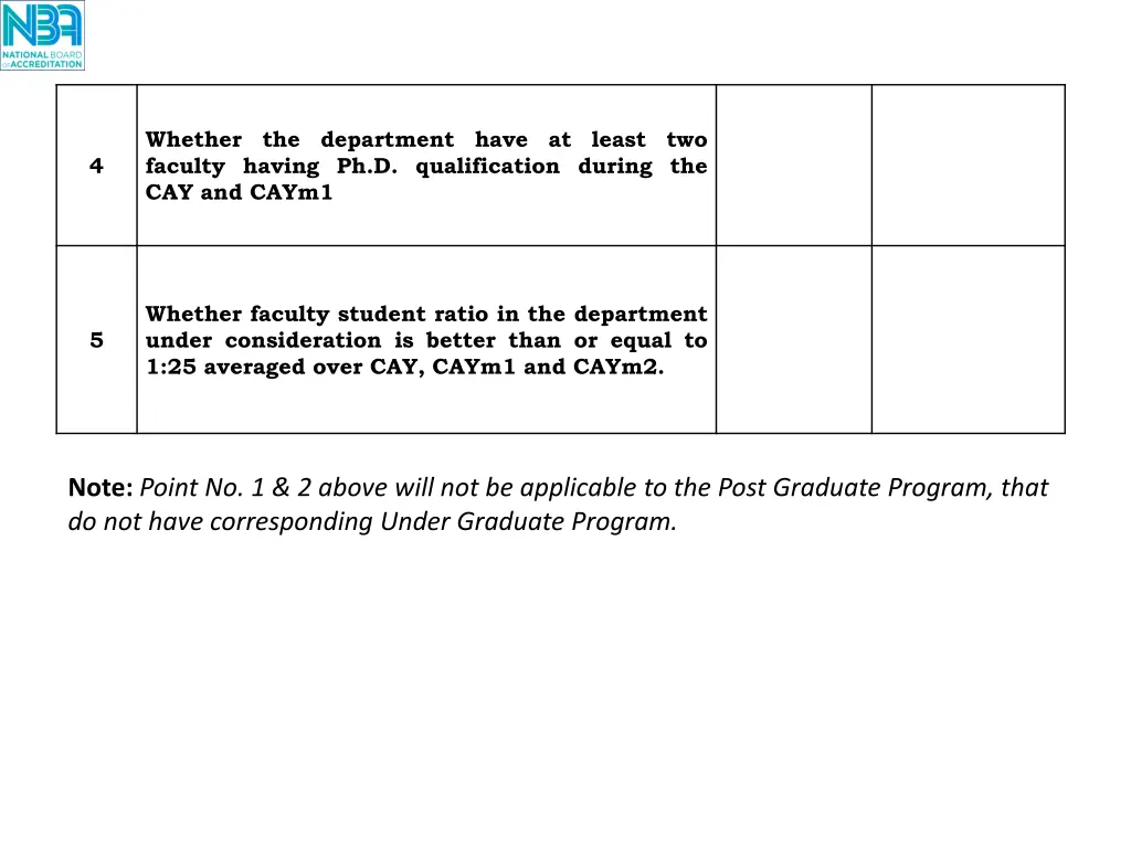 whether the department have at least two faculty