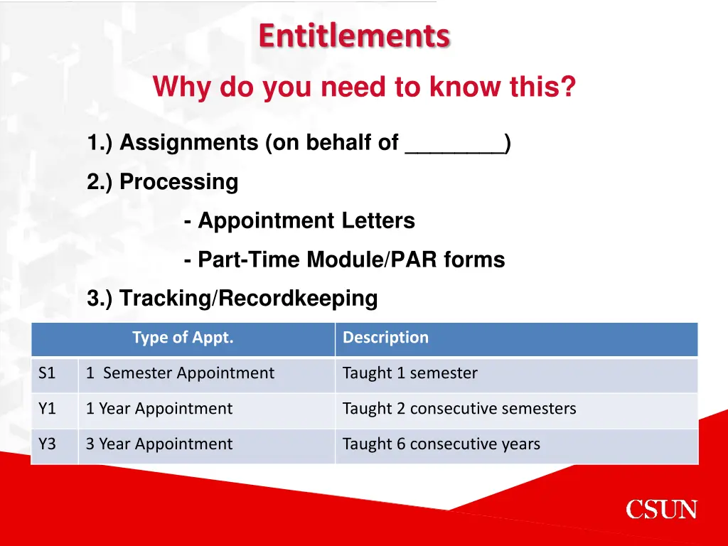 entitlements 1