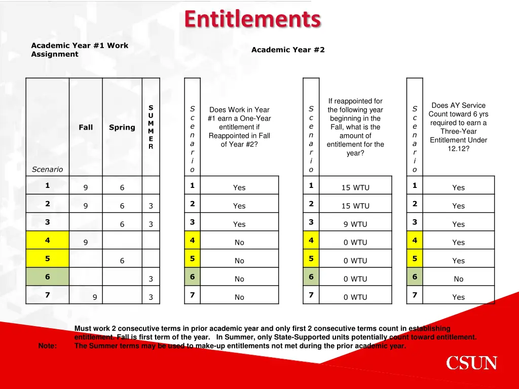 entitlements 2