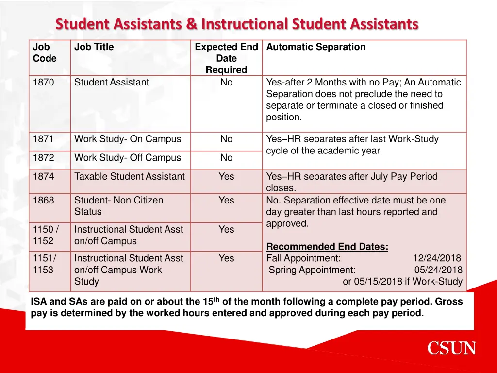 student assistants instructional student