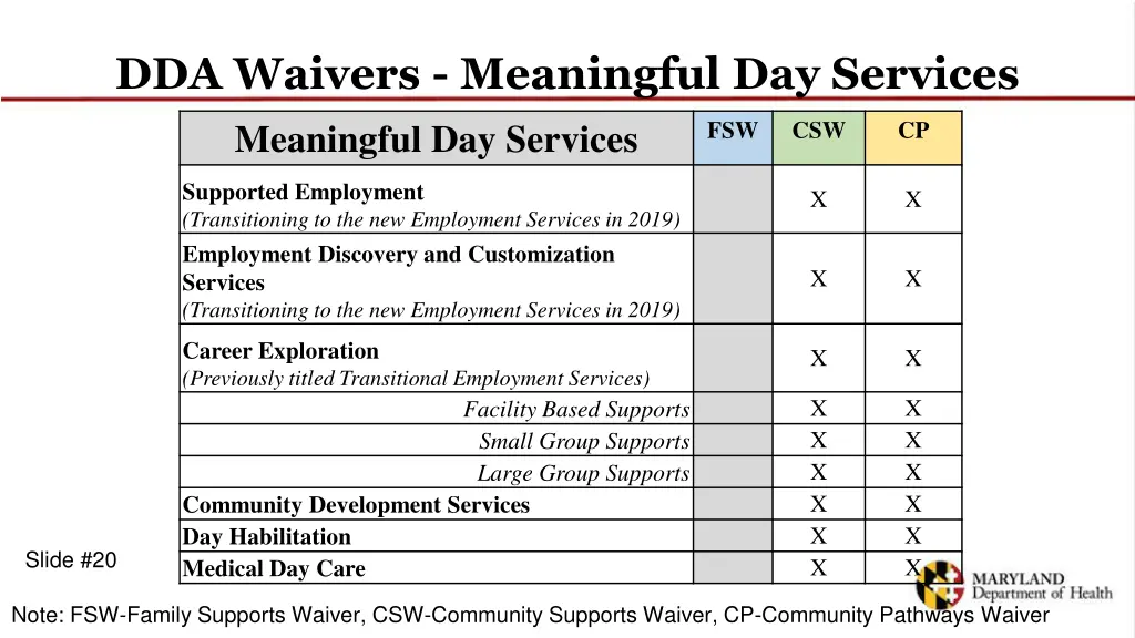 dda waivers meaningful day services meaningful