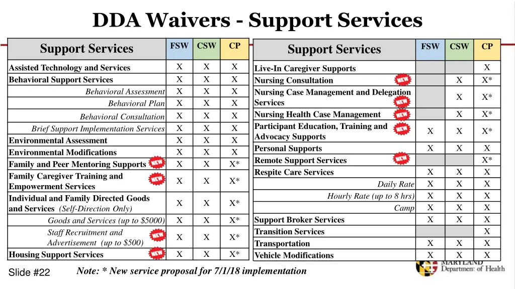 dda waivers support services