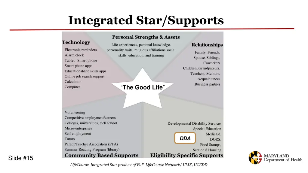 integrated star supports