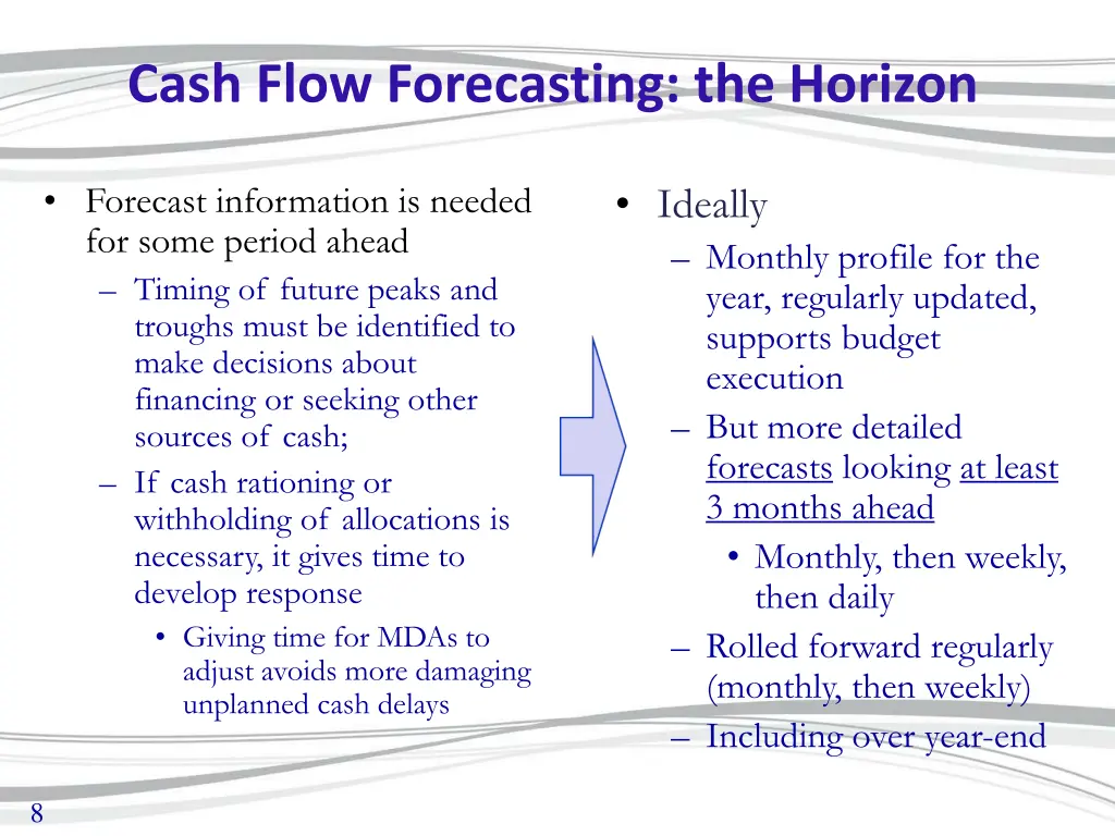 cash flow forecasting the horizon