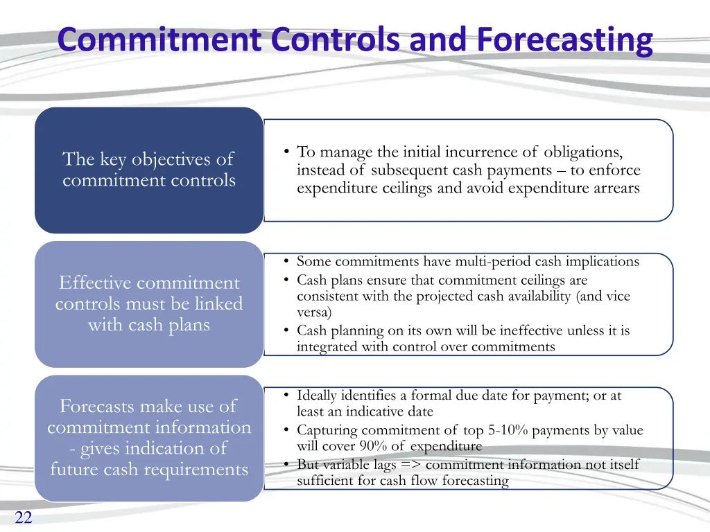 commitment controls and forecasting