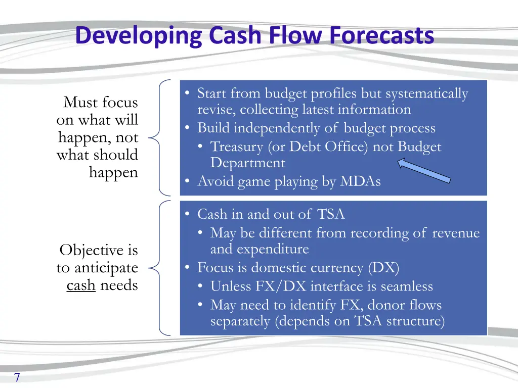 developing cash flow forecasts