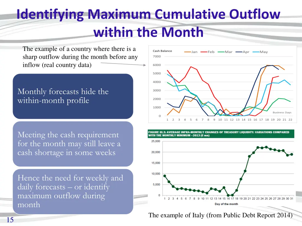 identifying maximum cumulative outflow within