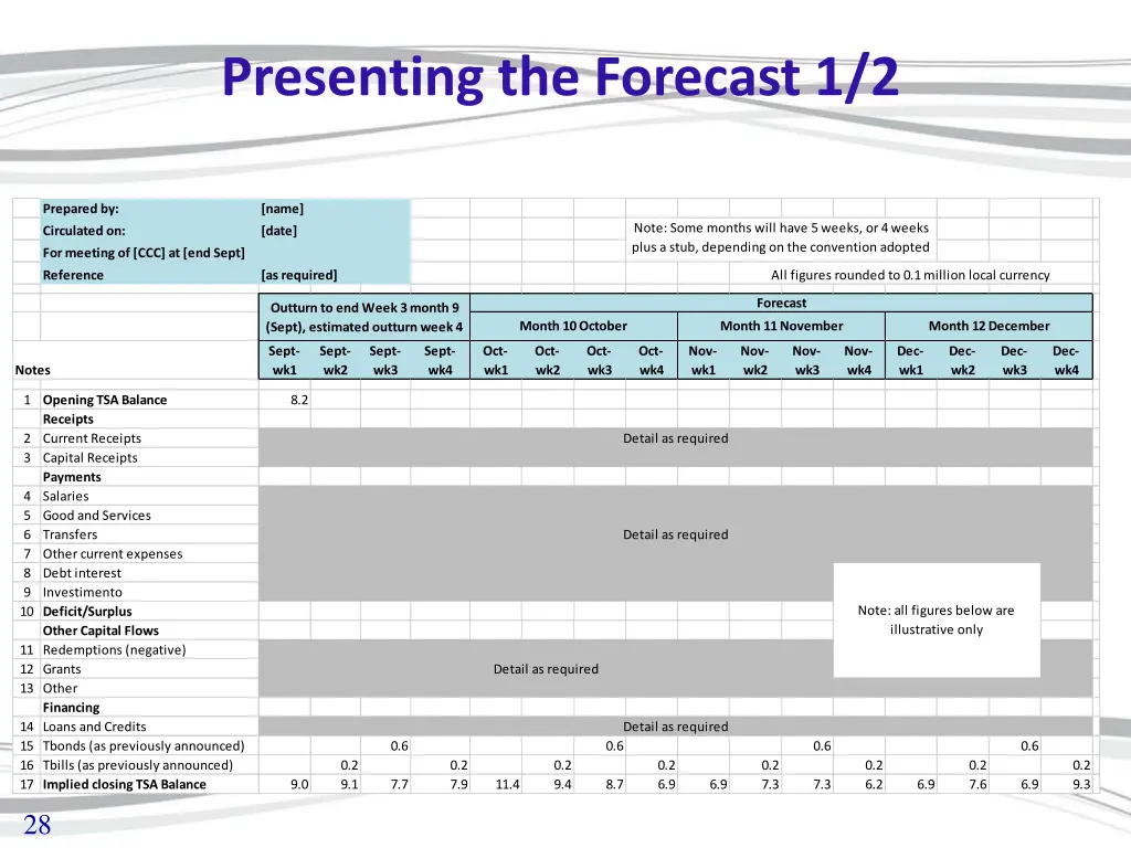 presenting the forecast 1 2