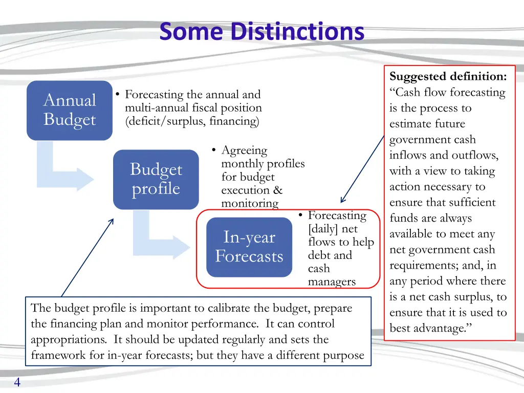 some distinctions