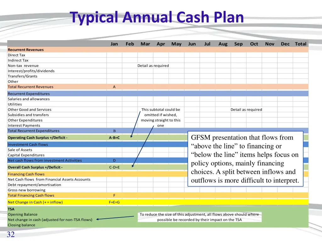 typical annual cash plan