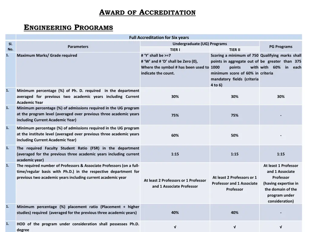 a ward of a ccreditation