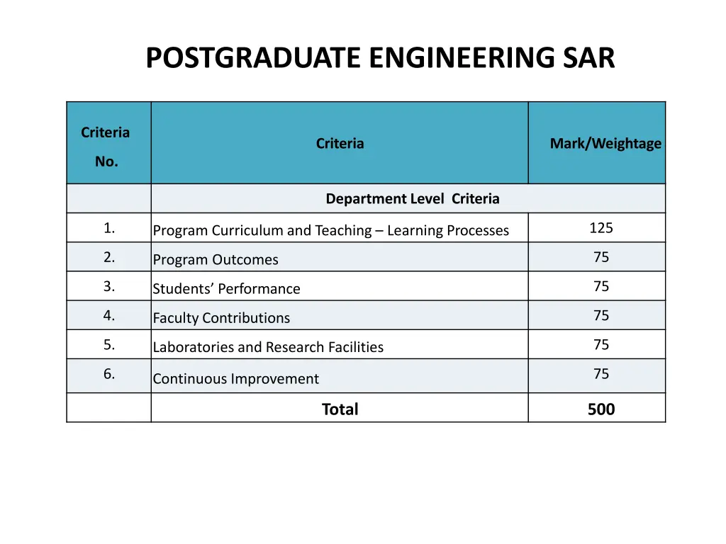 postgraduate engineering sar